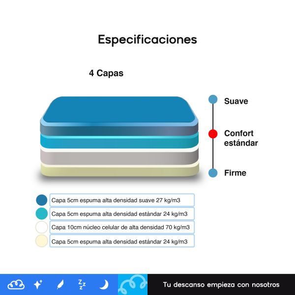 Colchón PeiMoon - ORIGEN - Imagen 3